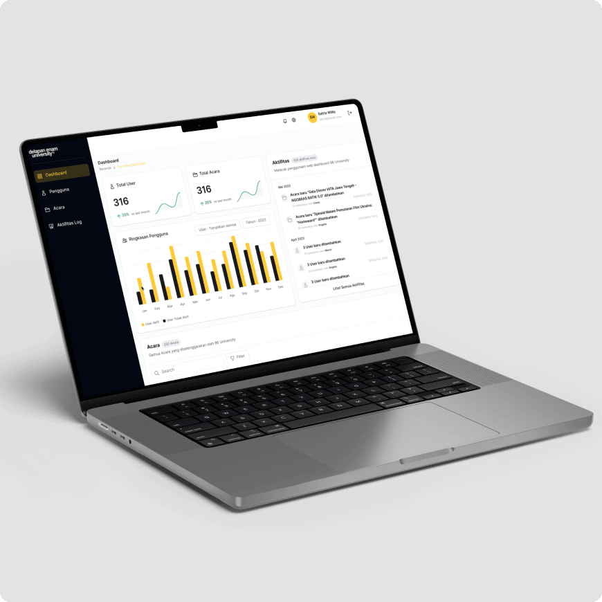 86 University Dashboard